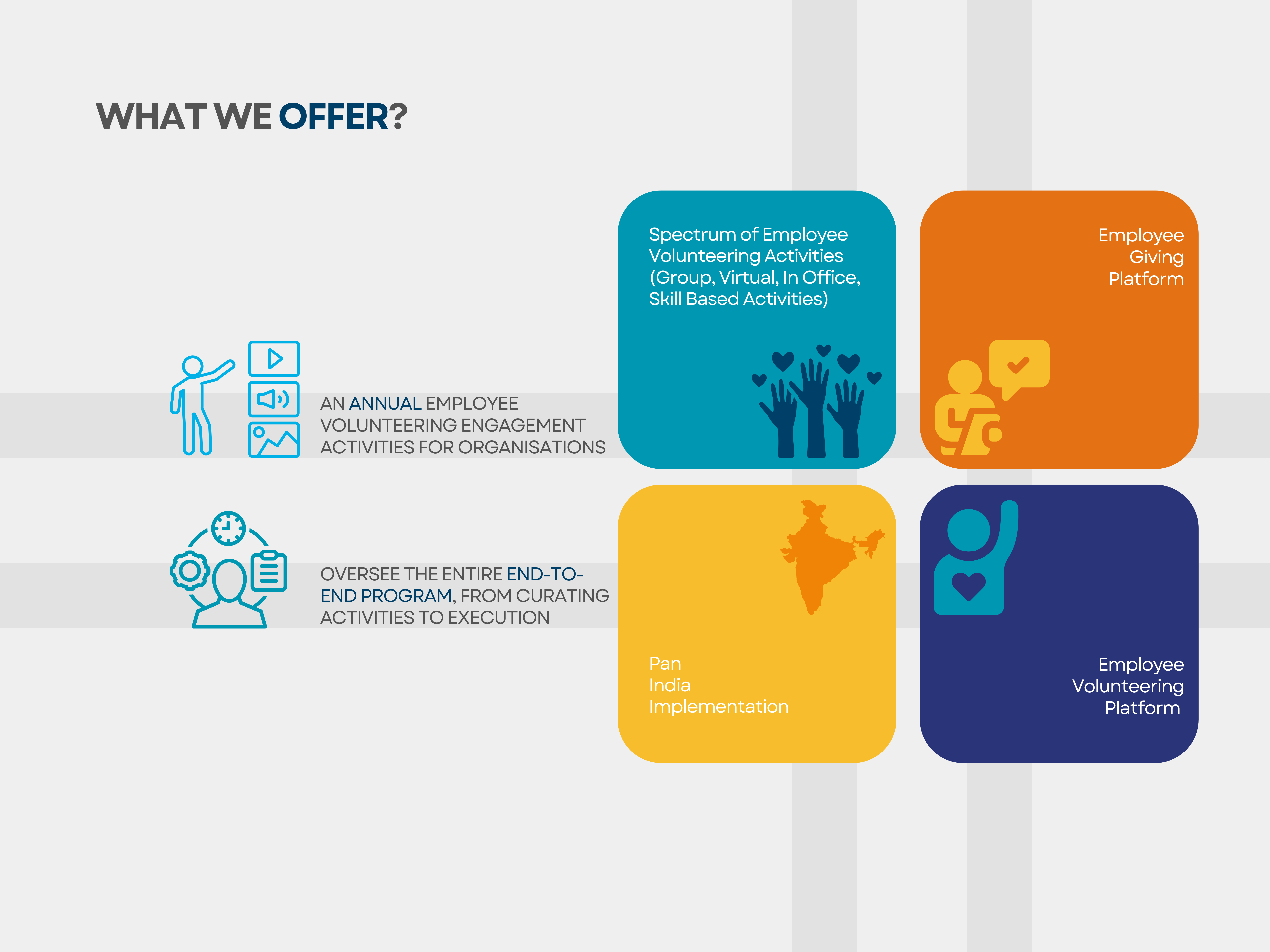 Employee Involvement in CSR Employee Involvement in CSR